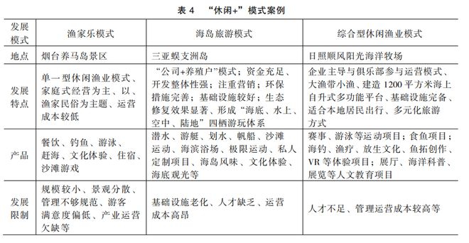 Kaiyun体育网站：国内外“海洋牧场”发展典型模式及案例研究→(图8)