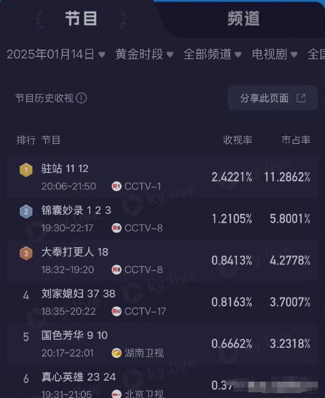 Kaiyun体育网站：假山假景假脸央视《锦囊妙录》的爆火打脸多少流水线古装(图2)