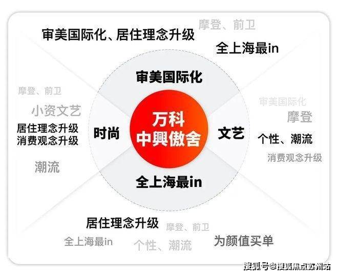 万科中興傲舍(售楼处)首页网站-2025楼盘评测_​万科中興傲舍售楼处样板间价格户型(图1)