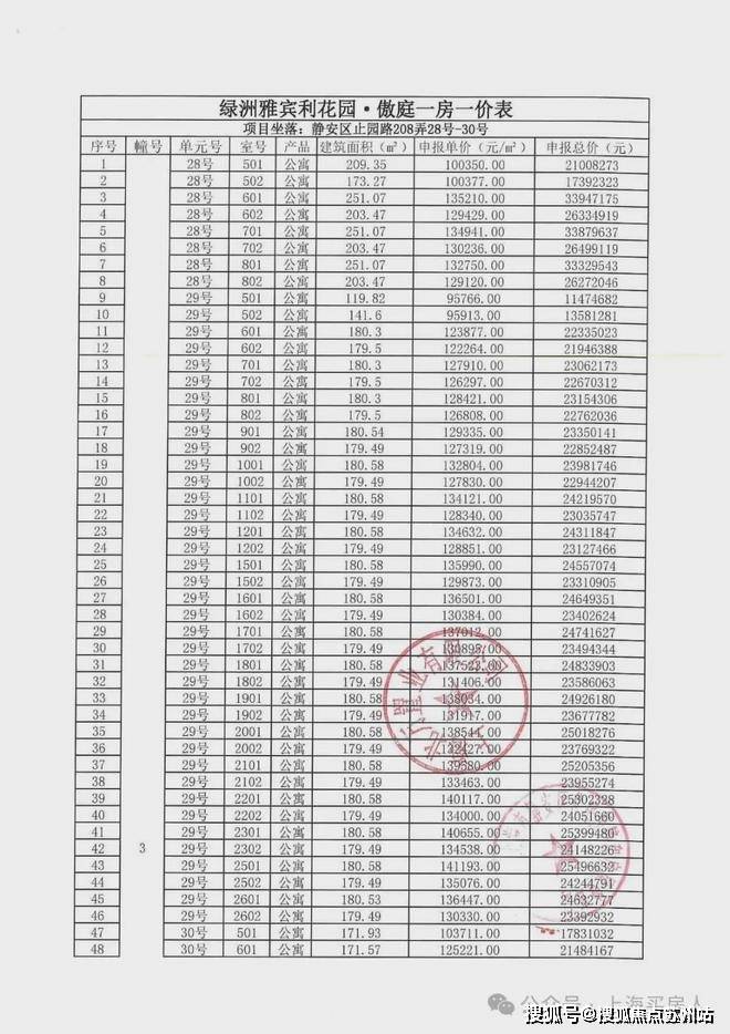 万科中興傲舍(售楼处)首页网站-2025楼盘评测_​万科中興傲舍售楼处样板间价格户型(图4)