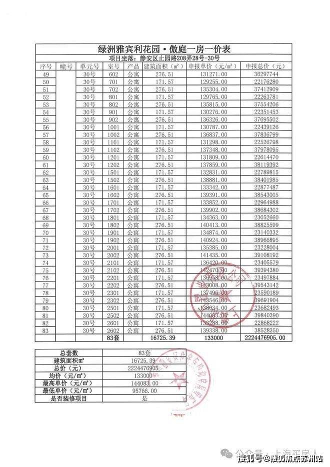 万科中興傲舍(售楼处)首页网站-2025楼盘评测_​万科中興傲舍售楼处样板间价格户型(图5)