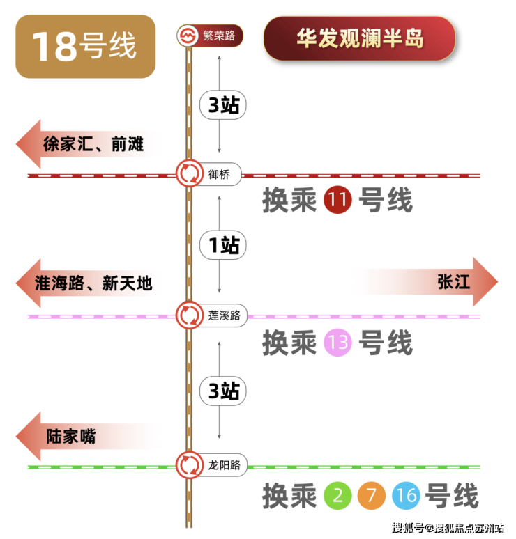 Kaiyun体育网站：华发观澜半岛华发观澜半岛售楼处欢迎您楼盘详情(图19)