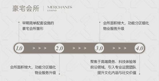 招商玺在“国际亦庄”开启了会所豪宅新纪元(图1)
