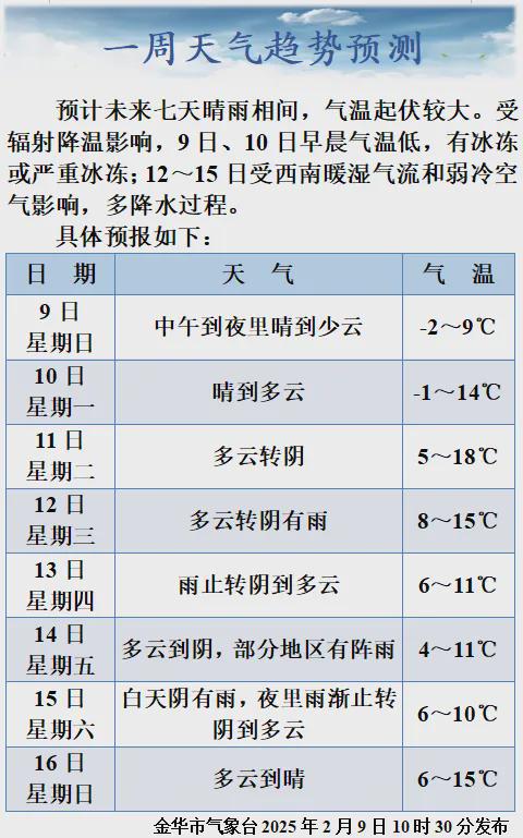 地上五层！塑造金华新地标(图2)