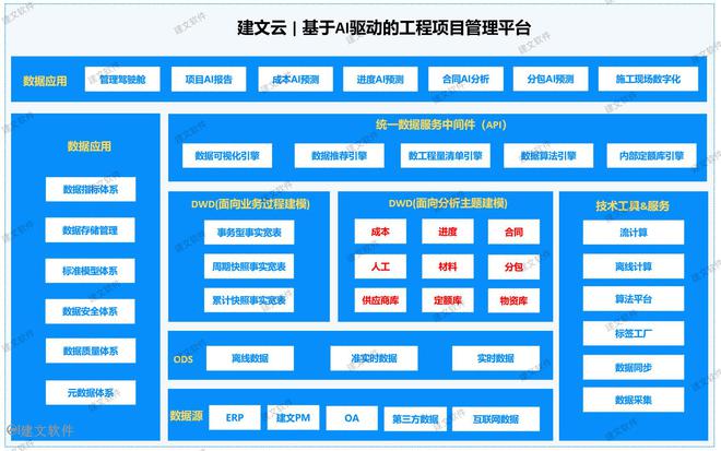 施工承包云南兴伦建筑“AI+项目管理”重塑工程管理链条(图2)