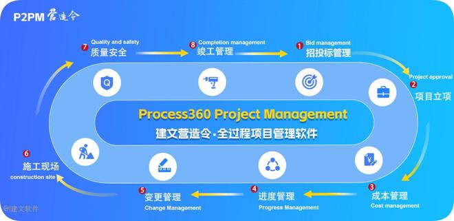 施工承包云南兴伦建筑“AI+项目管理”重塑工程管理链条(图3)