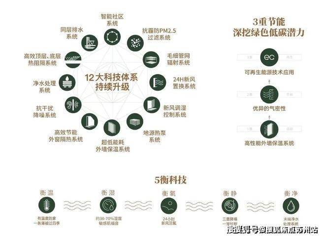 Kaiyun（中国体育）：张江金茂府(营销中心)首页网站-张江金茂府销售中心(售楼处)-楼盘欢迎您-地址-价格-户型-小区环境-楼盘详情-交房时间-周边配套-售楼处电话(图7)