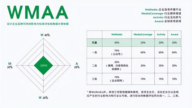 Kaiyun体育网站：2024年度建筑中国·景观设计最具品牌影响力榜单揭晓(图1)