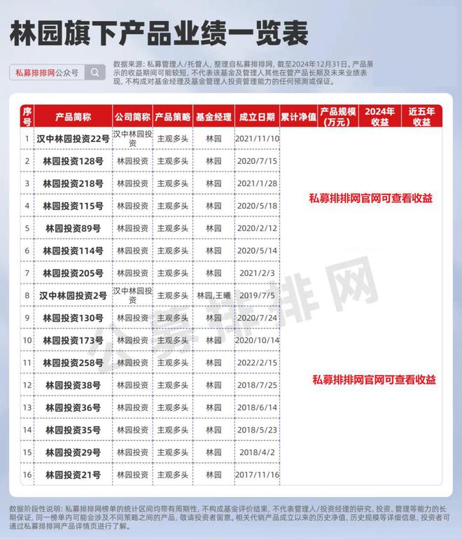 梁文锋DeepSeek刷屏！但斌、林园发声！1月基金大事记！(图3)