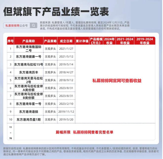 梁文锋DeepSeek刷屏！但斌、林园发声！1月基金大事记！(图2)