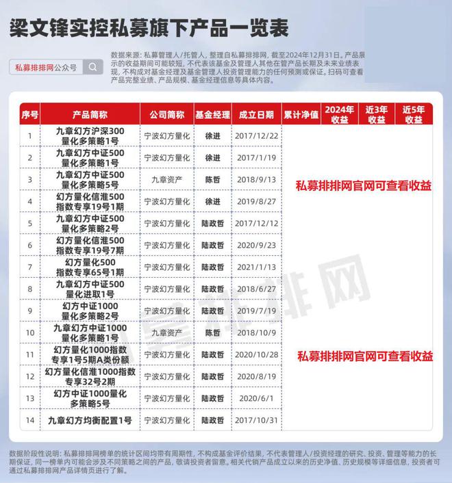 梁文锋DeepSeek刷屏！但斌、林园发声！1月基金大事记！(图1)