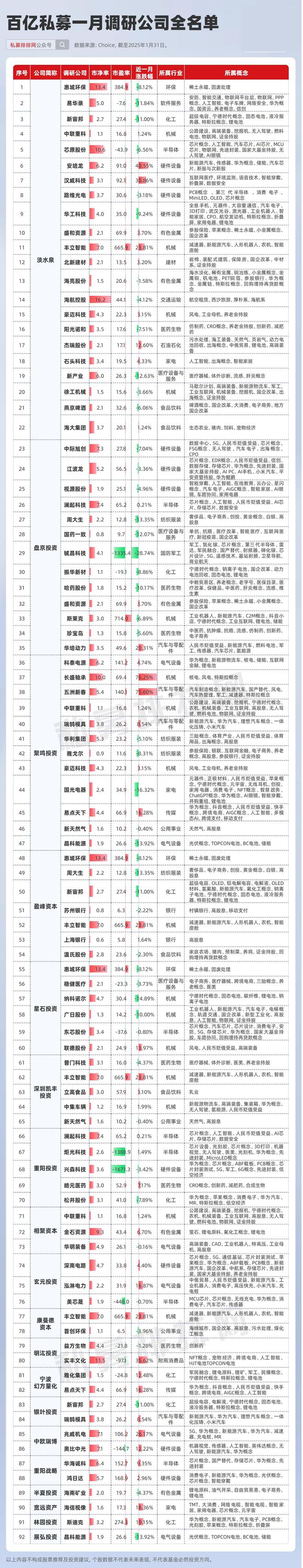 梁文锋DeepSeek刷屏！但斌、林园发声！1月基金大事记！(图5)