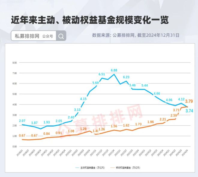 梁文锋DeepSeek刷屏！但斌、林园发声！1月基金大事记！(图6)