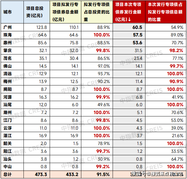 Kaiyun体育网站：保利湖光悦色(售楼处)首页网站-保利湖光悦色-欢迎您-楼盘详情最新价格备案价@售楼处(图19)