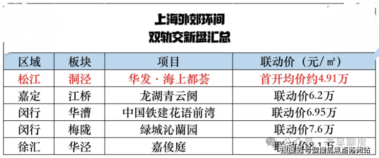 Kaiyun（中国体育）：2025年华发海上都荟(售楼处)-华发海上都荟售楼中心首页网站丨2025欢迎您丨最新楼盘详情(图1)