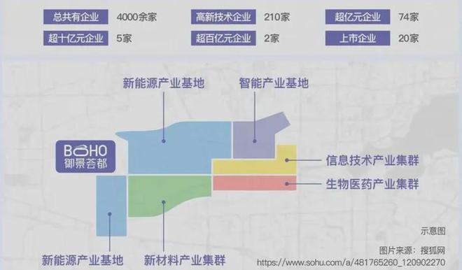 Kaiyun体育网站：：御景荟都总价59万起45米层高精装准现房4号线地铁(图6)