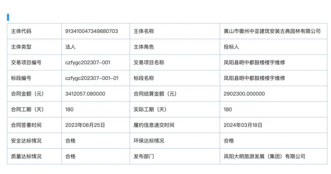 知名景点楼宇突发坍塌去年刚花了近300万元维修当地回应！央视曝光：坍塌部分系违规修建是“假古董”(图3)