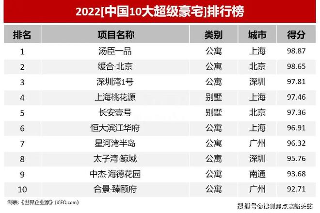 ®上海桃花源售楼处上海桃花源发布：居住舒适度高(图1)
