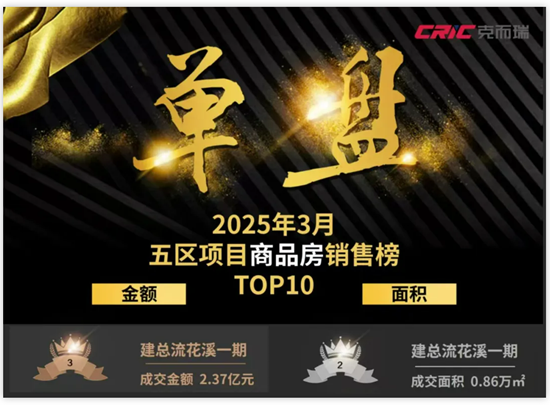 Kaiyun（中国体育）：极致内卷的改善赛道！谁来打破鼓台魔咒？(图1)