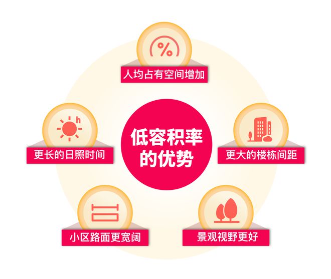 Kaiyun体育网站：☎‍泰禾海上院子@泰禾海上院子售楼处发布：‍诚邀鉴赏(图16)