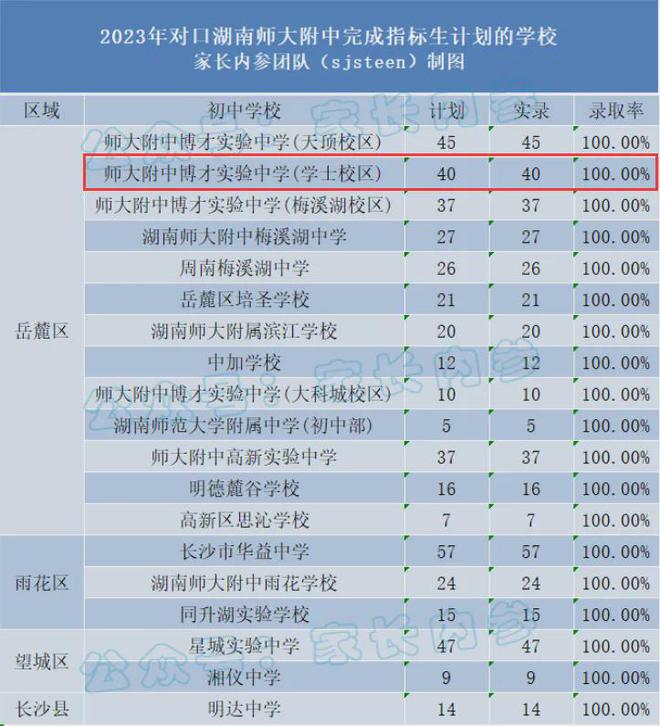 洋湖之上！80万㎡山居品质大城！双学府+公园里就此象山国际(图4)