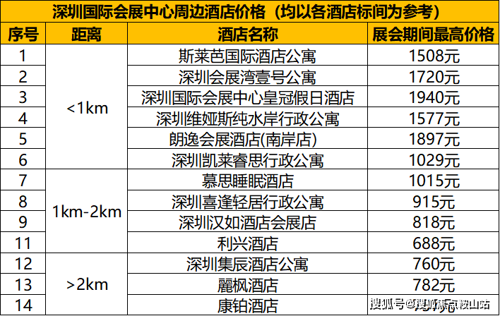会展湾东城(售楼处)-会展湾东城欢迎您楼盘最新详情-备案价-户型图-容积率@售楼处-24小时电话(图4)