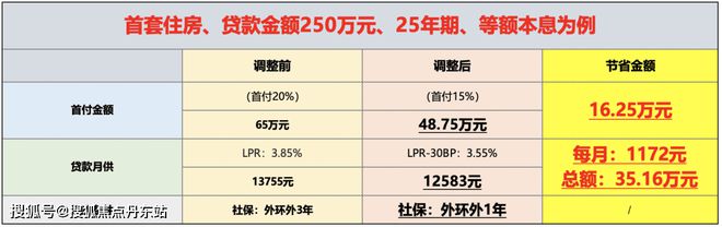 保利建发璟玥府-2024年最新发布-楼盘详情-上海房天下(图2)