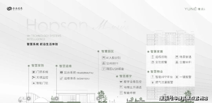 Kaiyun（中国体育）：缦云上海(营销中心)首页网站-缦云上海销售中心(售楼处)-楼盘欢迎您-地址-价格-户型-小区环境-楼盘详情-交房时间-周边配套-售楼处电话(图10)