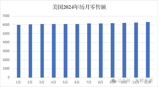 Kaiyun体育网站：定量测算：美国对中国出口商品的线%(图1)