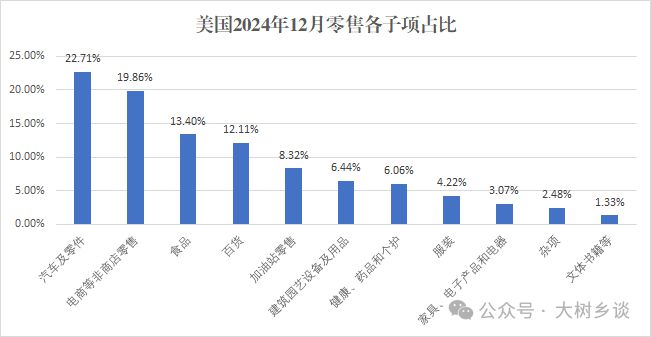 Kaiyun体育网站：定量测算：美国对中国出口商品的线%(图2)