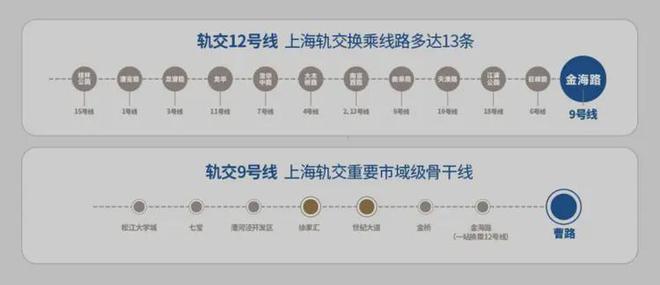 热！建发联发青云上售楼处建发青云上发布：品质生活标杆(图19)