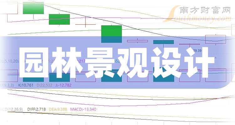这些公司是2025年园林景观设计概念股龙头收好了！（4月22日）(图1)
