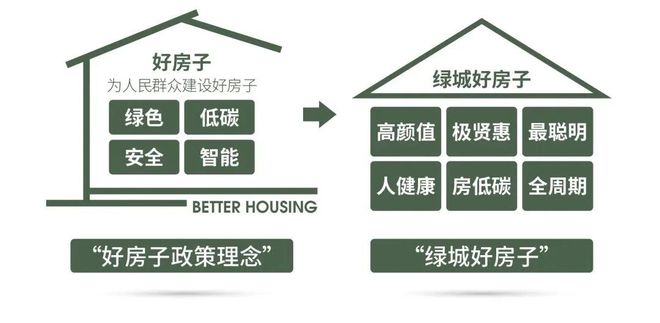 Kaiyun（中国体育）：专题解码「好房子」绿城、华润都在这样卷！(图1)