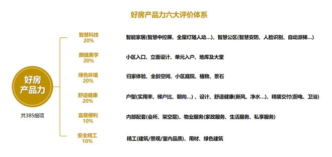 Kaiyun（中国体育）：专题解码「好房子」绿城、华润都在这样卷！(图3)
