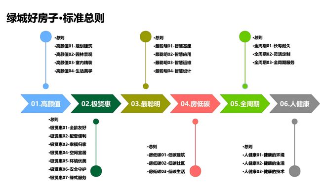 Kaiyun（中国体育）：专题解码「好房子」绿城、华润都在这样卷！(图6)