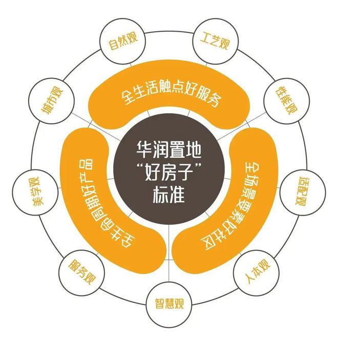 Kaiyun（中国体育）：专题解码「好房子」绿城、华润都在这样卷！(图10)