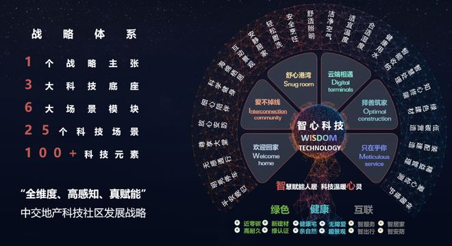 Kaiyun（中国体育）：专题解码「好房子」绿城、华润都在这样卷！(图16)