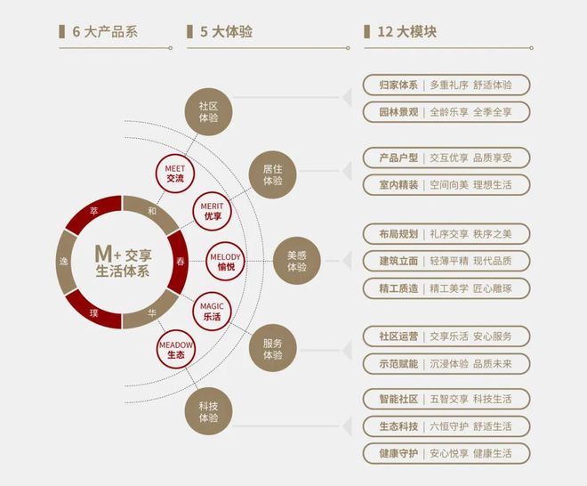 Kaiyun（中国体育）：专题解码「好房子」绿城、华润都在这样卷！(图17)