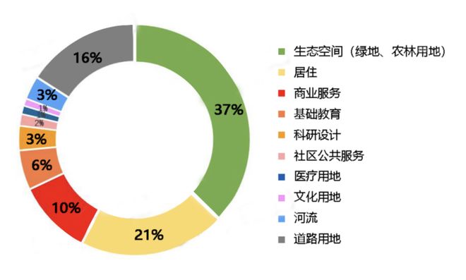 Kaiyun（中国体育）：【中铁诺德璟宸】售楼处发布-中铁诺德璟宸楼盘详情-价格(图10)
