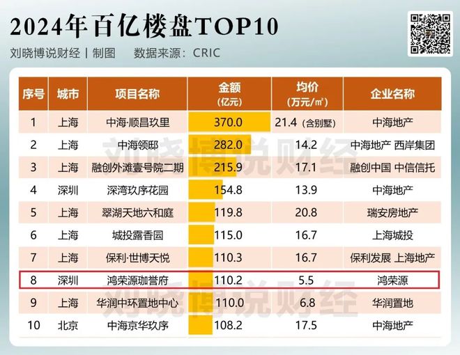 聪明钱流向哪里？(图1)