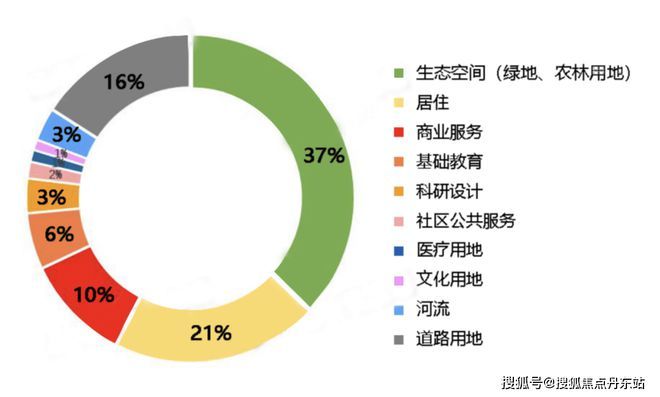 ®中铁诺德璟宸丨中铁诺德璟宸售楼处发布：繁华芯静谧家光(图16)
