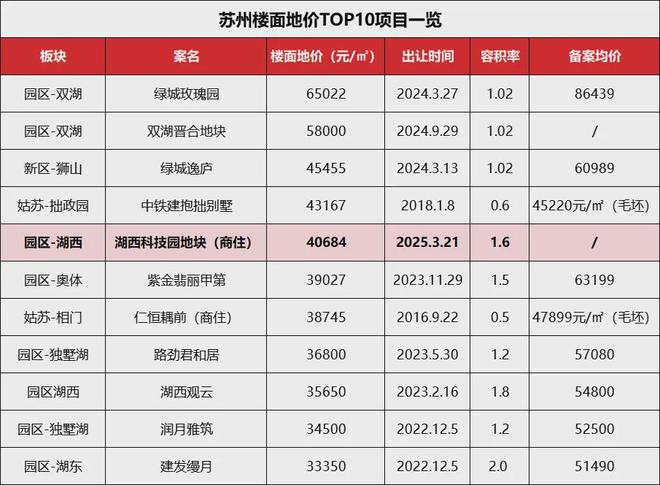 Kaiyun体育网站：深夜突发！绿城湖西科技园豪宅来了！3F联排别墅+270°超级景观洋房(图1)