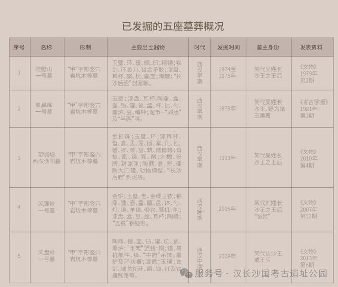 超3000亩！汉长沙国王陵公园整体效果图曝光！(图5)