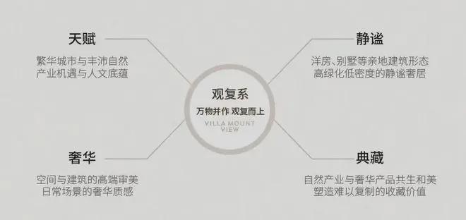 @中海西山观复网站中海西山观复售楼处发布：售楼中心(图4)