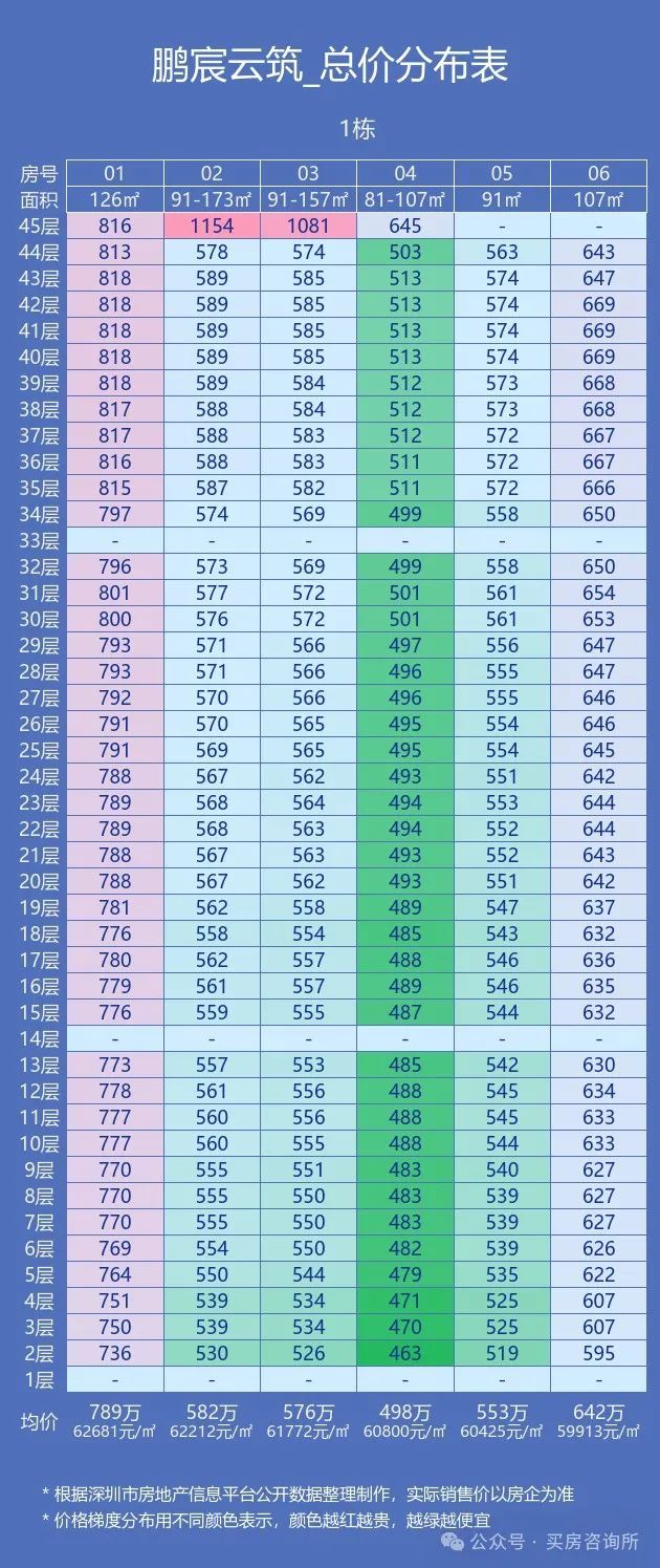 ⚡中建鹏宸云筑网站出品鹏宸云筑售楼处发布：诚邀莅临(图4)