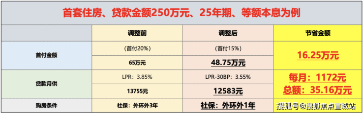 保利建发璟玥府(2024年保利建发璟玥府)首页网站-楼盘详情-户型配套(图1)