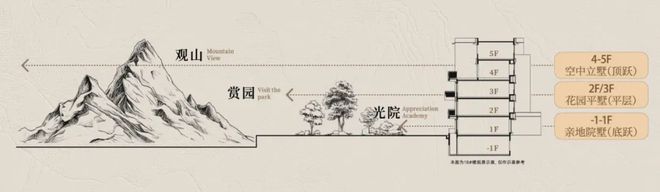 Kaiyun体育网站：2025金基山和月-南京金基山和月售楼处电话-营销中心!(图8)