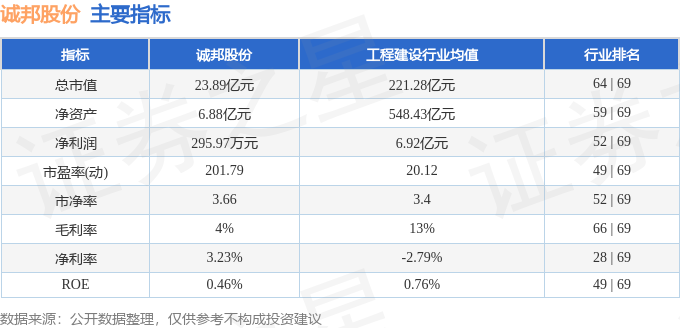 Kaiyun体育网站：诚邦股份（603316）8月26日主力资金净卖出310150万元(图2)