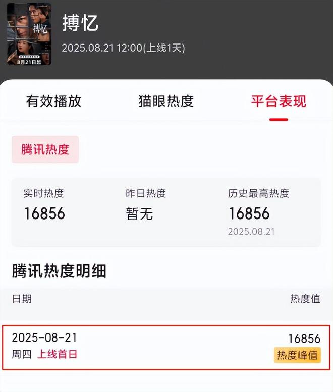 假山假景假脸短剧《博忆》爆火打脸内娱多少流水线悬疑剧(图2)