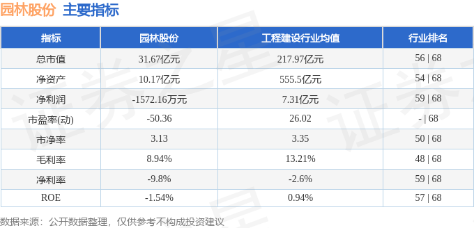 Kaiyun体育网站：园林股份（605303）8月28日主力资金净卖出741073万元(图2)